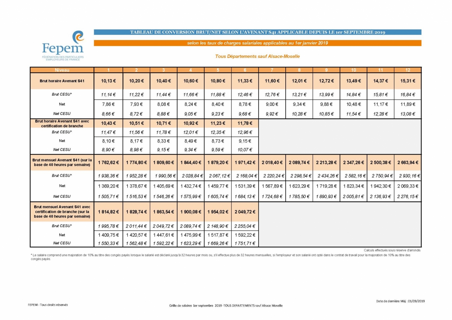 Grilles des salaires au 01/09/2019  Service Mand'APF Normandie