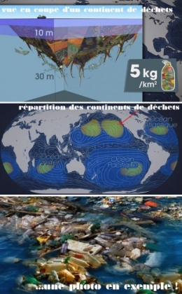 continent de déchets, vortex de déchets, lutte contre la vie chère, nouvelle-calédonie, tri sélectif des déchets