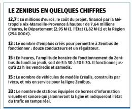 ZENIBUS LA PROVENCE 23 SEPT 2016 2.jpg