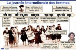 8 mars journée internationale des droits des femmes (700x459).jpg