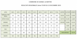 Résultats élections régionales 2 ème tour 2015.jpg