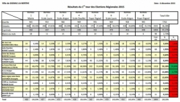REGIONALES 6 déc 2015.jpg