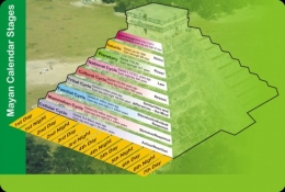 9steps du calendrier Maya.jpg