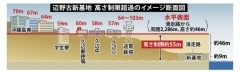 military, Okinawa, 