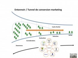 entonnoir de conversion Denis Failly.jpg