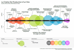 production site web,conception web,projet web