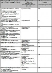 Warnings table.jpg