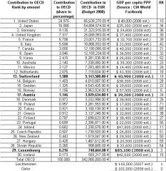 OECD_Rank.jpg