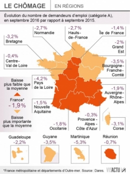 chomage-la-plus-forte-baisse-mensuelle-depuis-20-ans.jpg