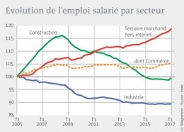 emploi-les-bons-chiffres-bretons_3520460_462x330p.jpg