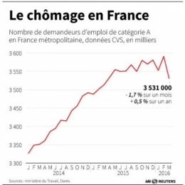le-chomage-en-france-big.jpg