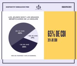 embauche pme.png