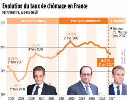 chômage été 2017.png