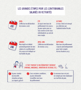 prélèvement à la source ; françois marc