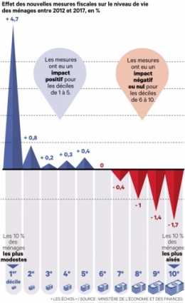2033547_impots-le-bilan-fiscal-du-quinquennat-hollande-web-tete-0211371343827.jpg