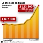 chomage 2008.jpg