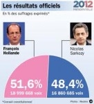 Hollande Président de la répubique
