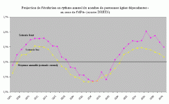 APA projection 2030