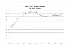 marie louise gourdon,budget département 06,ca 2015 cd 06
