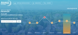 indice qualité de l'air -decazeville -300619.jpg