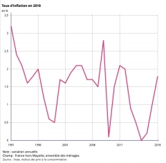 Taux d'inflation.jpg