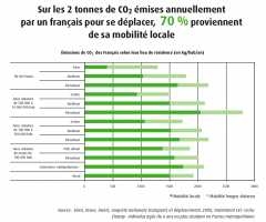 CO2 déplacements France.jpg