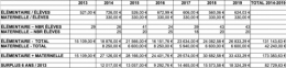 FINANCEMENT SAINTE-FOY 2014-2019 -JLC.jpg