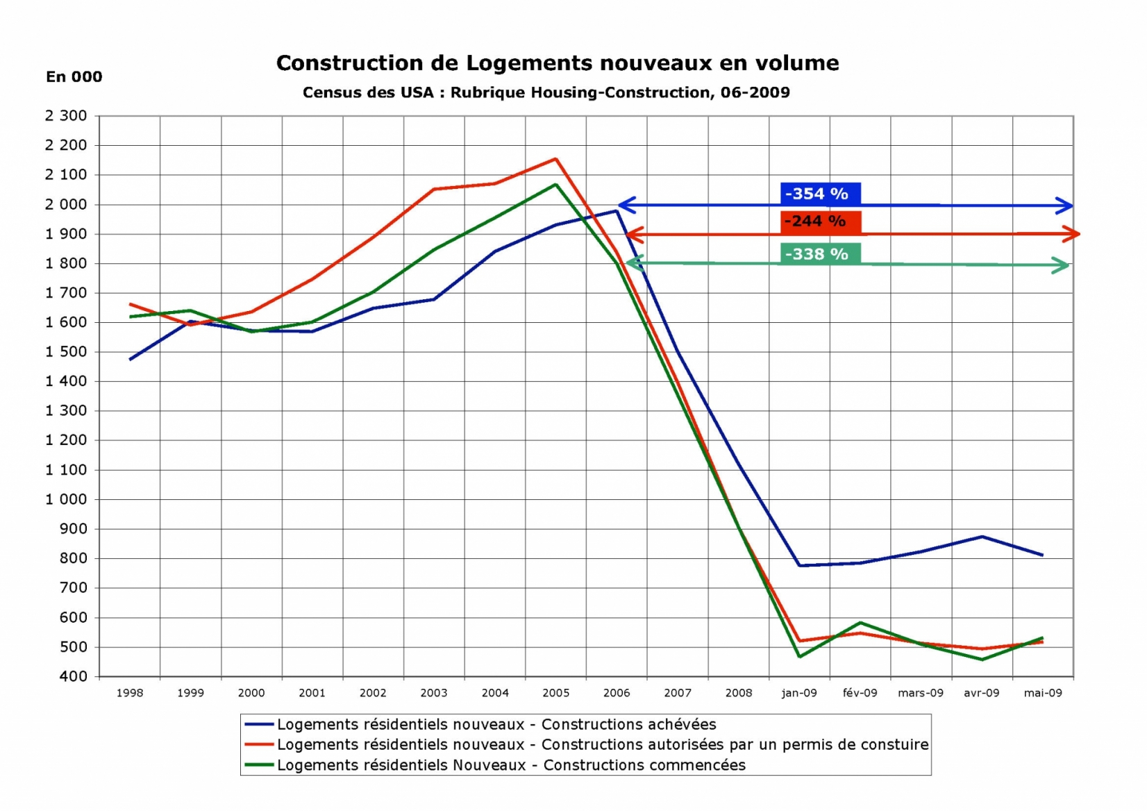 Sur le champ d’application dans le