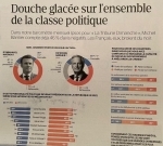 députés,Elysée,budget,Barnier,technocrates,budget