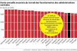 Durée annuelle du temps de travail de la fonction publique.jpg