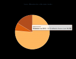 collectivites-dotations.png