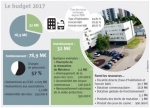 Vannes, budget 2017.jpg