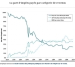 IRPP, par catégorie de revenue.jpg