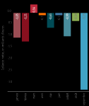 Livret A, la décolecte dans le temps.png