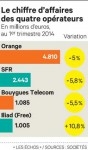 Mobile, CA 1er trimestre 2014.jpg