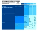 Budget 2016 par Le Figaro.jpg