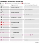 Transfert de compétence Région Département.jpg
