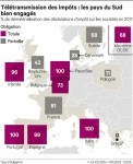 Télétransmission dans les pays du Sud.jpg
