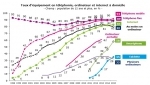Taux d'équipement à domicile.jpg