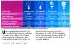 LED, avantages.jpg