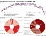 Intercommunalités au 1er jenvier 2017.jpg