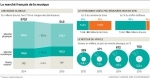 Musique, le marché français.jpg