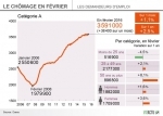 Chômage, évolution historique.jpg