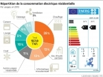 Répartition de la facture énergétique résidentielle.jpg