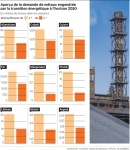 Transition énergétique, demande colossale des métaux.jpg