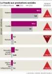 Fraude aux prestations sociales en 2013-2012.jpg