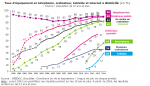 Taux d'équipement en informatique à domicile (CREDOC juin 2014).png