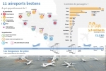 Aéroports bretons.jpg