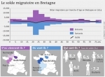 Bretagne, migrations .jpg