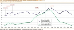 Campings bretons en 2010.jpg